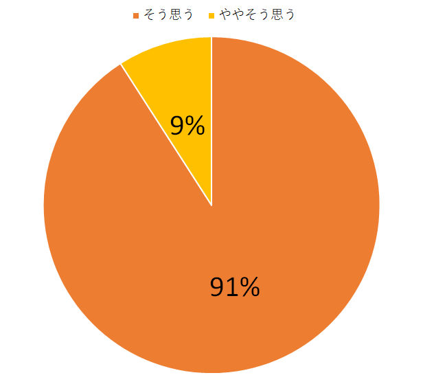 円グラフ