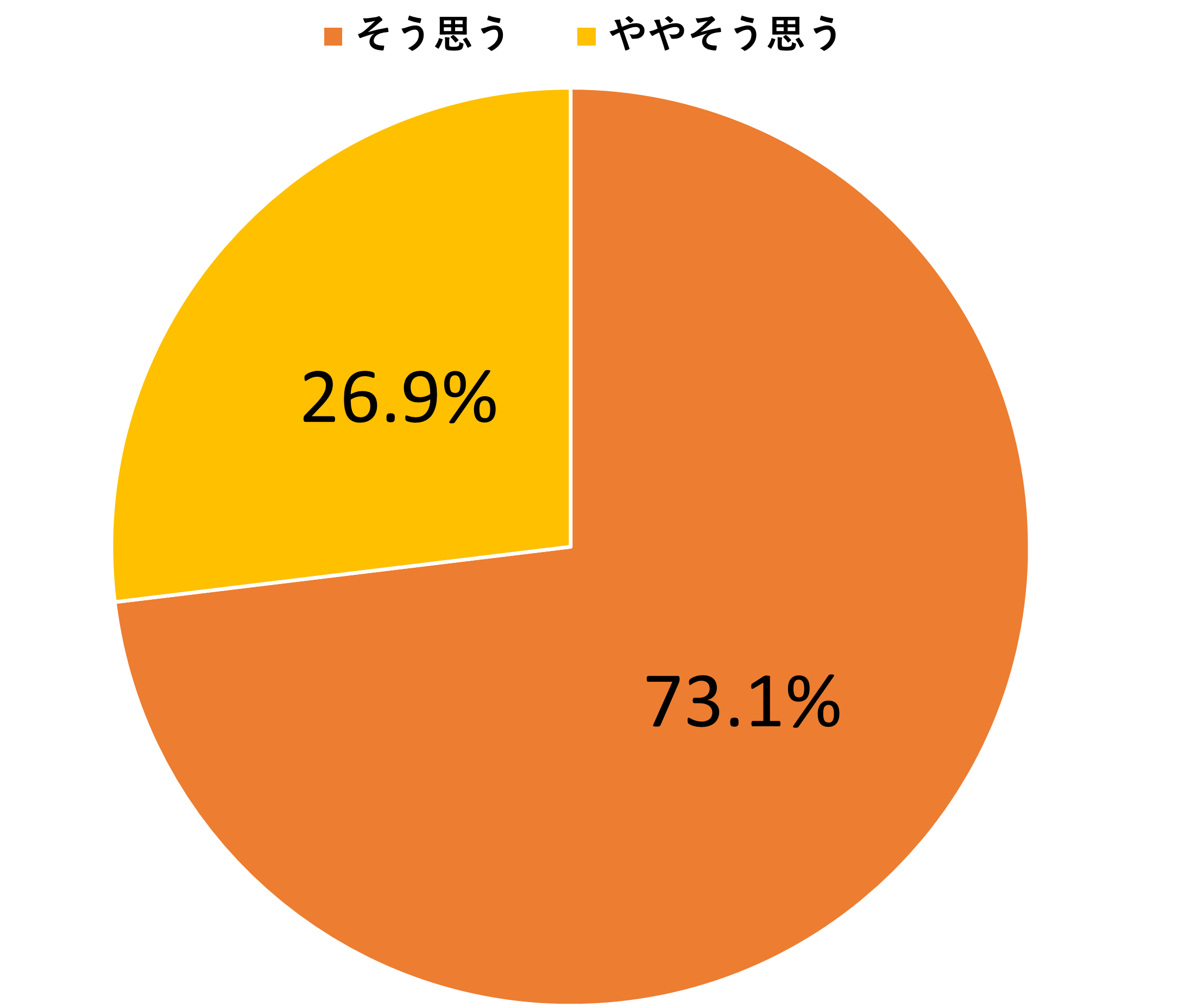 円グラフ